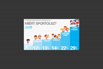 Gyerekek tapasztalatai a sportban